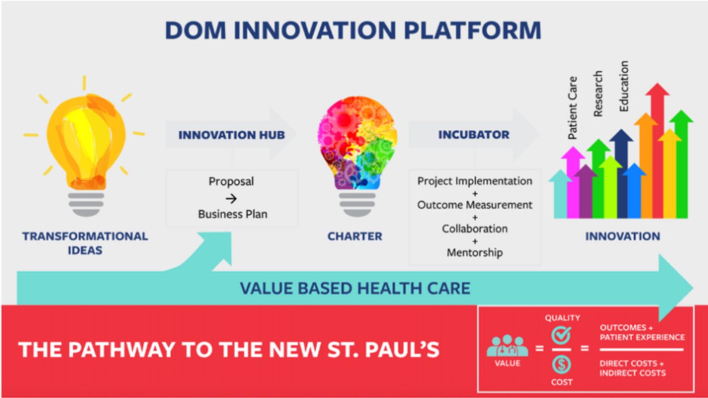 the Department of Medicine Innovation Platform