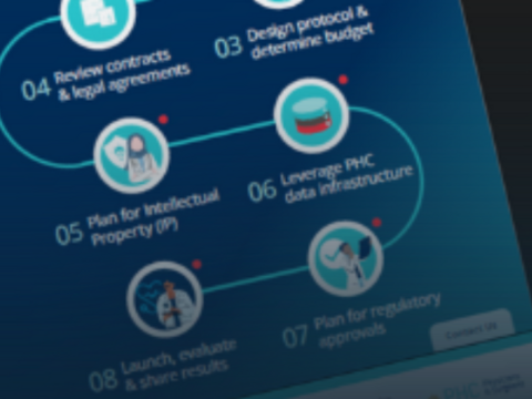 Innovation Roadmap 